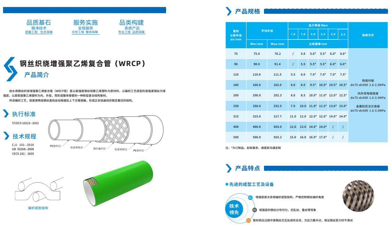 給??鋼絲織繞增強(qiáng)聚乙烯復(fù)合管(WRCP型)
